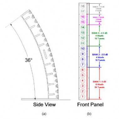 CBT 36 Circular Arc Line Array Loudspeaker | Parts Express Project Gallery